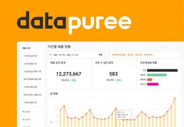 credit : 데이터퓨레