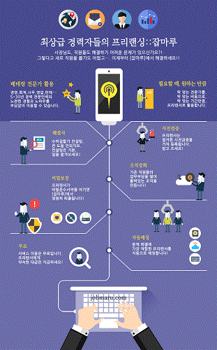 <사진: 잡마루 기업 홍보 리플렛 >