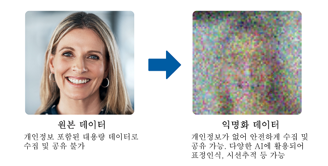 image credit : 딥핑소스