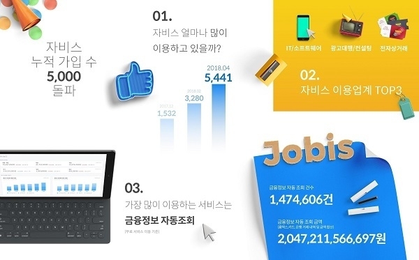 자비스앤빌런즈 이용자 인포그래픽