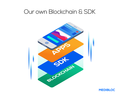 MediBloc SDK