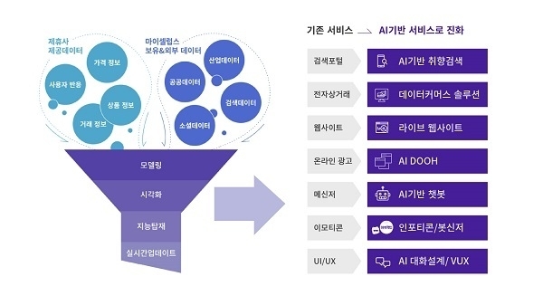 image credit : 마이셀럽스